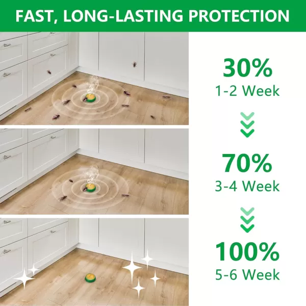 Endbug Roach Bait, Roach Killer Indoor Infestation, Roach Traps, Roach Repellent Indoor Home for Small Large Cockroaches, Cockroach Bait Get Rid of Roaches Permanently Indoor/Outdoor - 48PCS