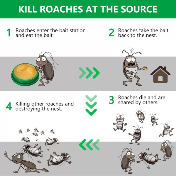 Endbug Roach Bait, Roach Killer Indoor Infestation, Roach Traps, Roach Repellent Indoor Home for Small Large Cockroaches, Cockroach Bait Get Rid of Roaches Permanently Indoor/Outdoor - 48PCS