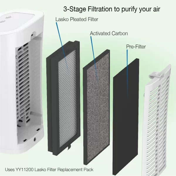 Lasko HF11200 Desktop Air Purifier for Home, Office, Bedroom, Dorm and Small Rooms – 3-Stage Filtration Removes Smoke, Pet Odors, Allergens, Dust and Mold Spores