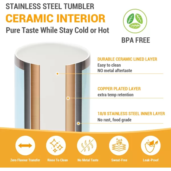 imageTronco 20oz Insulated Coffee Travel Mug Ceramic Lined Stainless Steel Iced Coffee Cup with Lid and Straw Double Wall Vacuum Tumbler for Travel Office School Camping Ideal Gift for Men and WomenWhite