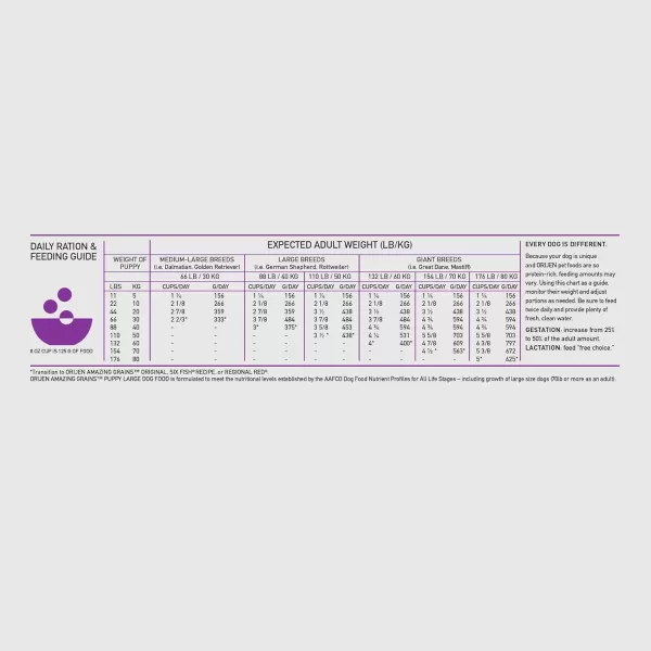 ORIJEN AMAZING GRAINS Puppy Large Dry Dog Food High Protein Dog Food for Large and Giant Puppy Breeds Fresh or Raw Ingredients 225lbPuppy Large