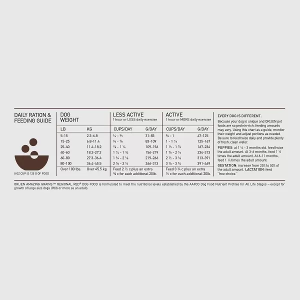 ORIJEN AMAZING GRAINS Puppy Large Dry Dog Food High Protein Dog Food for Large and Giant Puppy Breeds Fresh or Raw Ingredients 225lbRegional Red