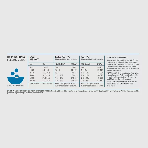 ORIJEN AMAZING GRAINS Puppy Large Dry Dog Food High Protein Dog Food for Large and Giant Puppy Breeds Fresh or Raw Ingredients 225lbSix Fish