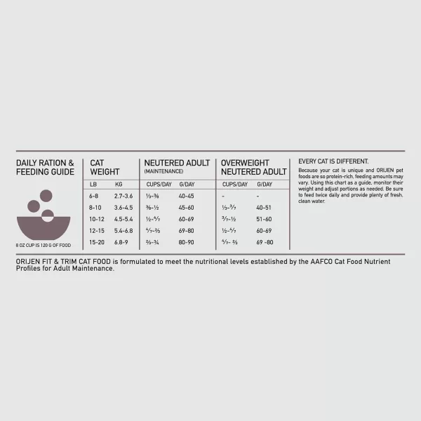 ORIJEN Dry Kitten Food Grain Free Food for Kittens With WholePrey Ingredients 4lbFit  Trim