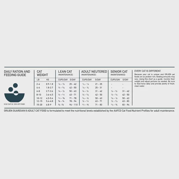 ORIJEN Dry Kitten Food Grain Free Food for Kittens With WholePrey Ingredients 4lbGuardian 8