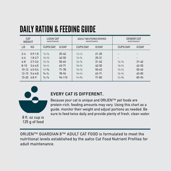 ORIJEN Dry Kitten Food Grain Free Food for Kittens With WholePrey Ingredients 4lbGuardian 8