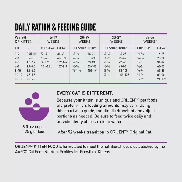 ORIJEN Dry Kitten Food Grain Free Food for Kittens With WholePrey Ingredients 4lbKitten