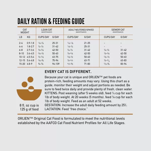 ORIJEN Dry Kitten Food Grain Free Food for Kittens With WholePrey Ingredients 4lbOriginal