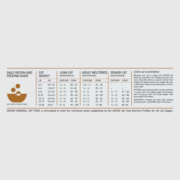 ORIJEN Dry Kitten Food Grain Free Food for Kittens With WholePrey Ingredients 4lbOriginal