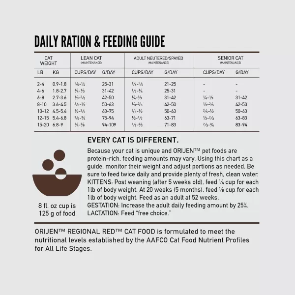 ORIJEN Dry Kitten Food Grain Free Food for Kittens With WholePrey Ingredients 4lbRegional Red