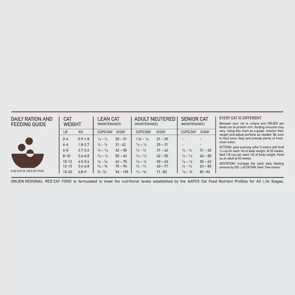 ORIJEN Dry Kitten Food Grain Free Food for Kittens With WholePrey Ingredients 4lbRegional Red
