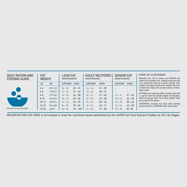 ORIJEN Dry Kitten Food Grain Free Food for Kittens With WholePrey Ingredients 4lbSix Fish