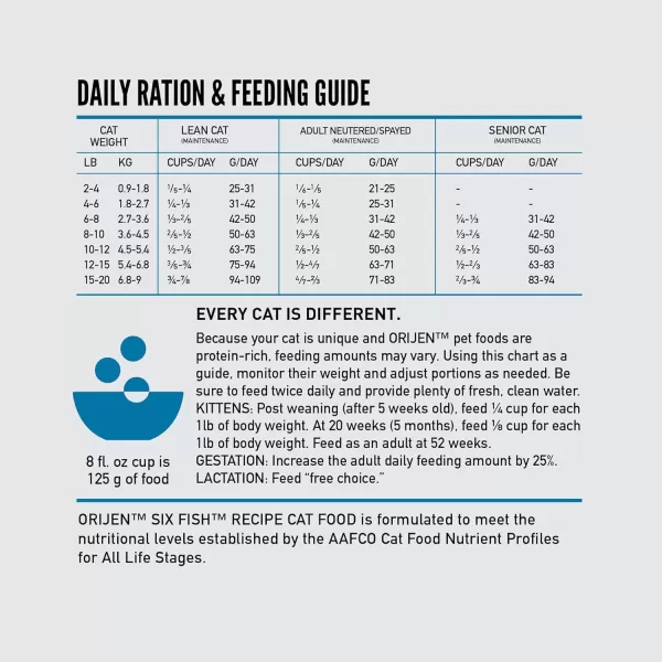 ORIJEN Dry Kitten Food Grain Free Food for Kittens With WholePrey Ingredients 4lbSix Fish