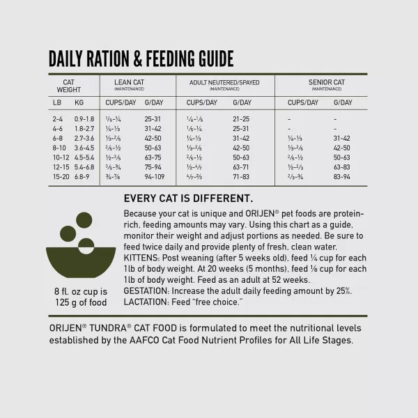 ORIJEN Dry Kitten Food Grain Free Food for Kittens With WholePrey Ingredients 4lbTundra