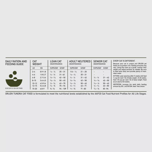 ORIJEN Dry Kitten Food Grain Free Food for Kittens With WholePrey Ingredients 4lbTundra