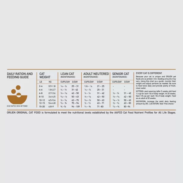 ORIJEN Original Cat 7LB