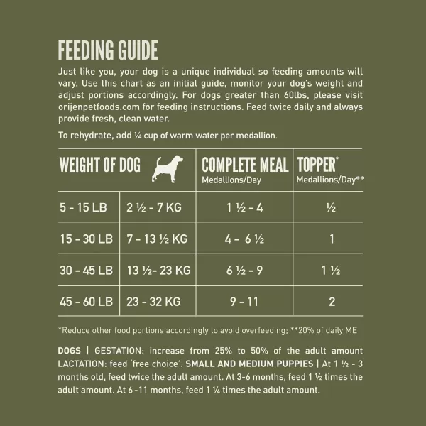 ORIJEN Regional Red FreezeDried Epic Bites 6OZTundra  Patties