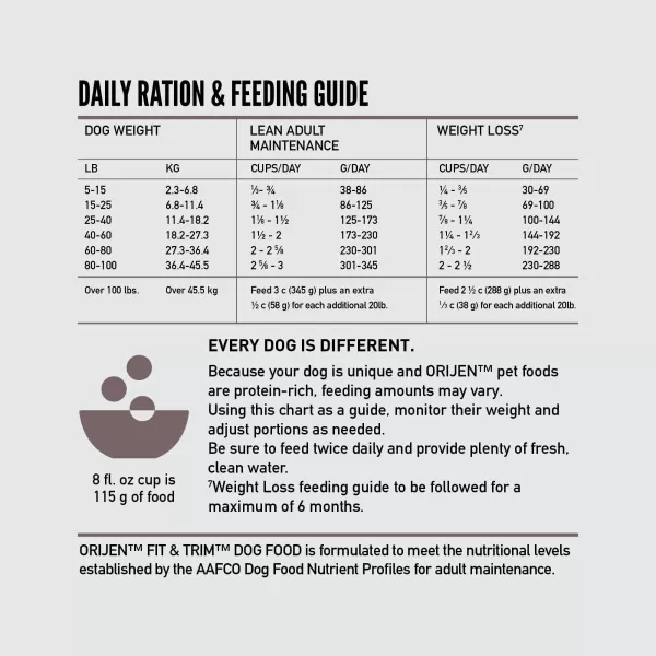 ORIJEN Senior Dry Dog Food Grain Free Dry Dog Food for Senior Dogs Fresh or Raw Ingredients 13lbFit  Trim