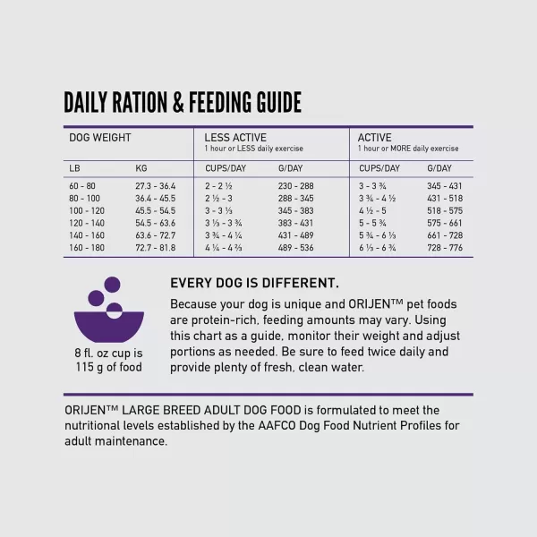 ORIJEN Senior Dry Dog Food Grain Free Dry Dog Food for Senior Dogs Fresh or Raw Ingredients 13lbLarge Breed Adult