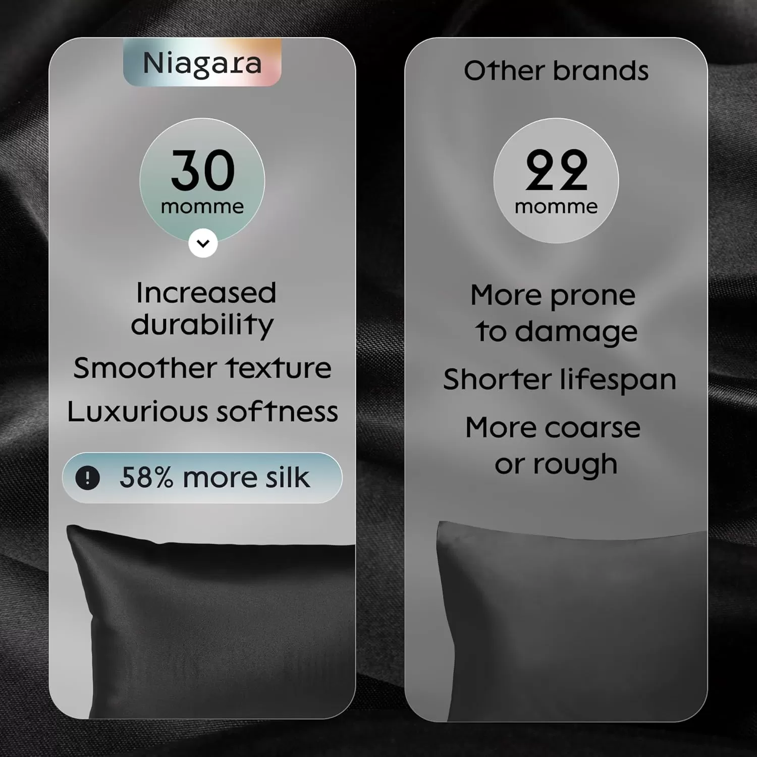 imageNiagara 100 Mulberry Silk Pillowcase  30 Momme Silk Pillow case for Hair and Skin  Grade 6A Silk Pillow Cases with Zipper  Soft ampamp Cooling Black Silk Pillowcase Queen Size 20quotx30quotBlack