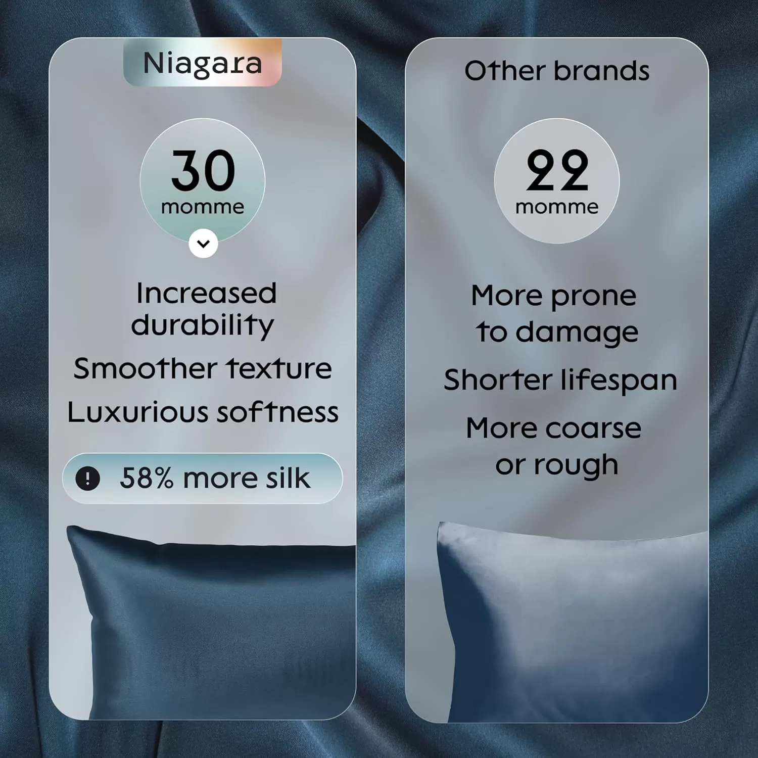 imageNiagara 100 Mulberry Silk Pillowcase  30 Momme Silk Pillow case for Hair and Skin  Grade 6A Silk Pillow Cases with Zipper  Soft ampamp Cooling Black Silk Pillowcase Queen Size 20quotx30quotNavy Blue