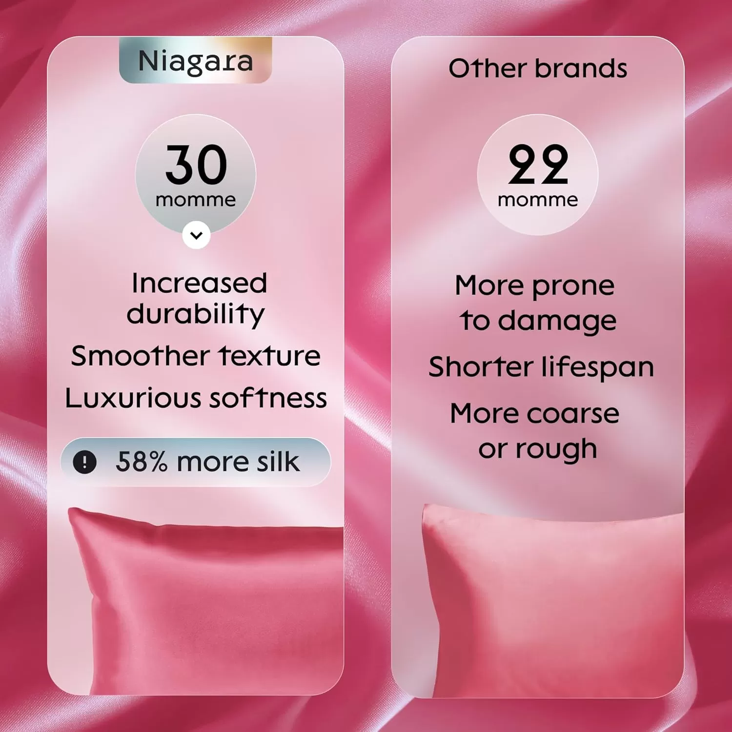 imageNiagara 100 Mulberry Silk Pillowcase  30 Momme Silk Pillow case for Hair and Skin  Grade 6A Silk Pillow Cases with Zipper  Soft ampamp Cooling Black Silk Pillowcase Queen Size 20quotx30quotBright Pink