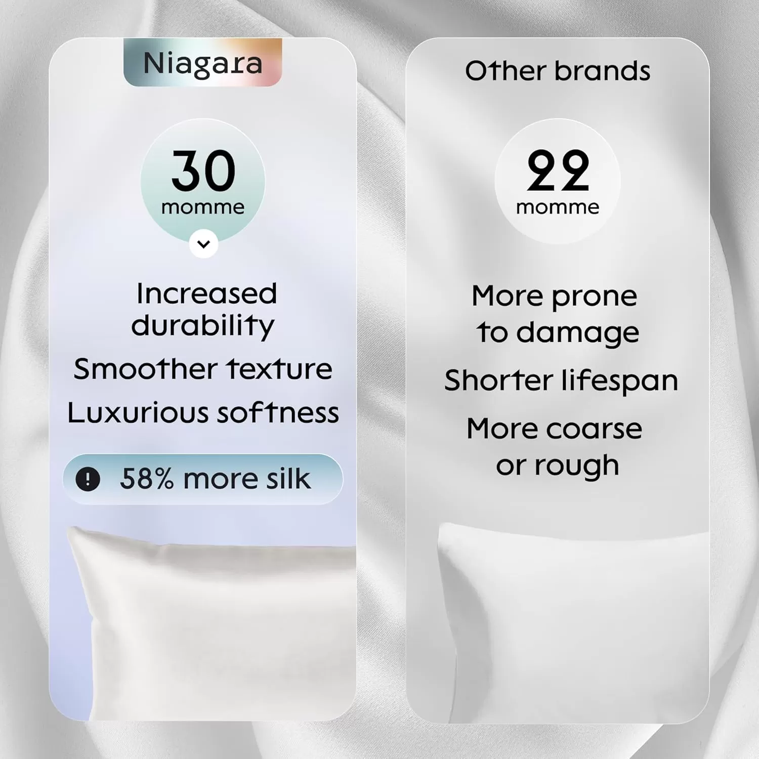 imageNiagara 100 Mulberry Silk Pillowcase  30 Momme Silk Pillow case for Hair and Skin  Grade 6A Silk Pillow Cases with Zipper  Soft ampamp Cooling White Silk Pillowcase Queen Size 20quotx30quotWhite