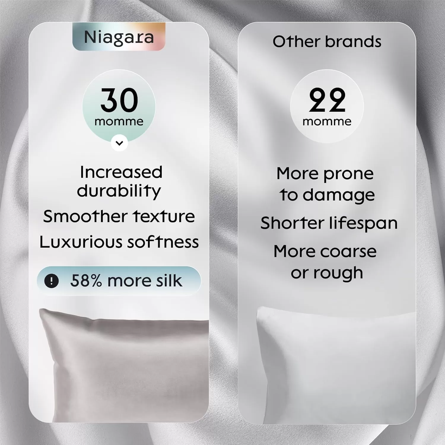 imageNiagara 100 Mulberry Silk Pillowcase  30 Momme Silk Pillow case for Hair and Skin  Grade 6A Silk Pillow Cases with Zipper  Soft ampamp Cooling White Silk Pillowcase Queen Size 20quotx30quotGrey