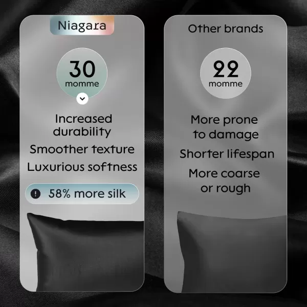 imageNiagara 100 Mulberry Silk Pillowcase  30 Momme Silk Pillow case for Hair and Skin  Grade 6A Silk Pillow Cases with Zipper  Soft ampamp Cooling Black Silk Pillowcase Queen Size 20quotx30quotBlack