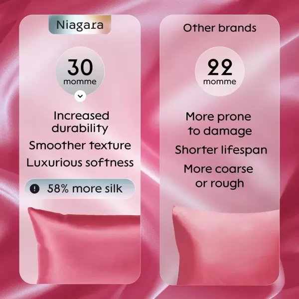 imageNiagara 100 Mulberry Silk Pillowcase  30 Momme Silk Pillow case for Hair and Skin  Grade 6A Silk Pillow Cases with Zipper  Soft ampamp Cooling Black Silk Pillowcase Queen Size 20quotx30quotBright Pink