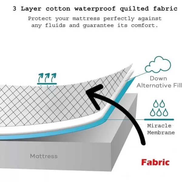 imageWaterproof Quilted Pillow Protectors King Ultra Soft Thick Pair 20x36 Inches Brushed Ultra Plush White Zippered Set of 2 Size EncasementStandard