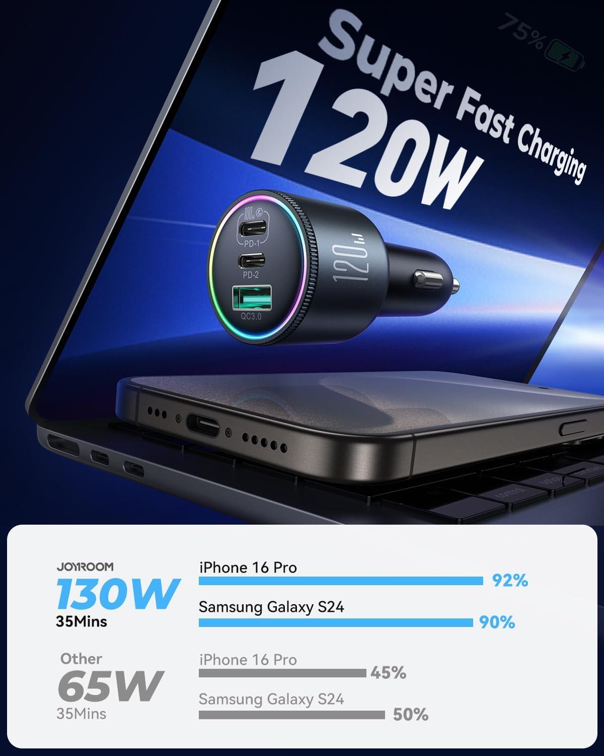 image120W Car Charger USB C for iPhone 16 Pro JOYROOM 3 Port Super Fast Car Charger Adapter PD100WPD35W Car Phone Charger Type C Fast Charging for iPhone 16 15 Pro Max Samsung S24 S23 iPad Laptop120WBLACK