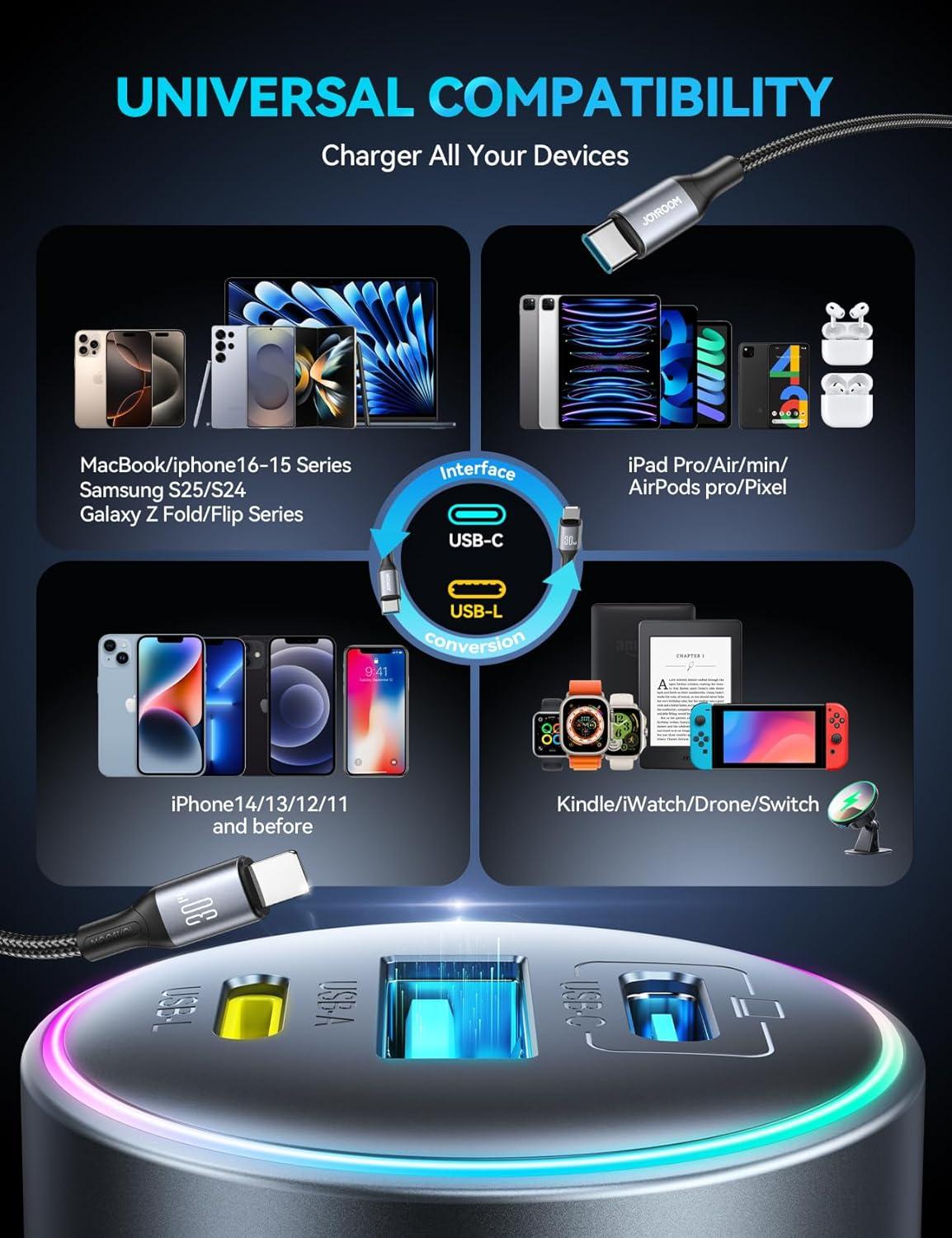 image120W Car Charger USB C PD 100W Type C Car Charger Upgrade UltraCompact iPhone 17 Charger for Car 3Port Cigarette Lighter Adapter for MacBook ProAir