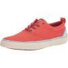Red Nylon