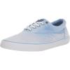 Blue Ombre