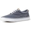 Sw Navy