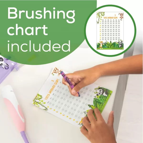 Beurer TB10 Kids Electric Toothbrush Kit  Fun Polly The Panda Cap with 2 ExtraSoft Brush Heads to Help Remove Plaque 2 Minute Timer and Rinse Cup BPAFree Safe for Ages 3Polly the Panda