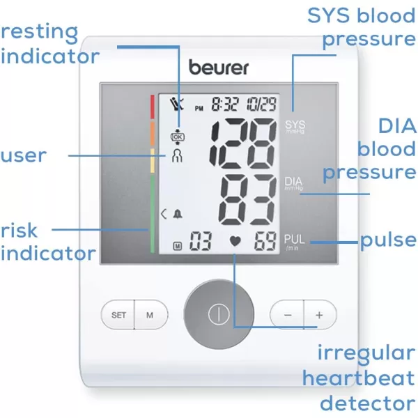 Beurer BM47 Upper Arm Blood Pressure Machine  XL Backlit Display 4 Users 120 Memory Spaces Adjustable BP Cuff Automatic amp Digital Blood Pressure Monitor Irregular Heartbeat DetectorBM28  LCD Display