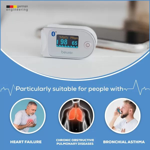 Beurer PO30 Fingertip Pulse Oximeter with 4 Color Display Formats Lanyard Protective Storage Bag and Batteries  Blood Oxygen Saturation Monitor with Heart Rate Oxygen Meter Finger Pulse OximeterPO60  Bluetooth