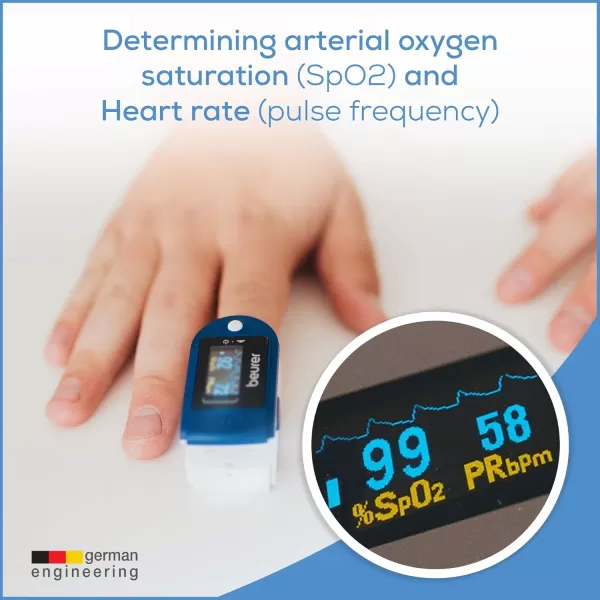 imageBeurer PO50 Fingertip Pulse Oximeter Blood Oxygen Saturation ampamp Heart Rate Monitor 4 Colored Graphic Display Formats ExtraSmall ampamp Light Strap ampamp Batteries Included