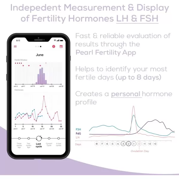 imageBeurer Ovulation Test Strips and Pregnancy Test Kit  Ovulation Predictor Kit with 15 FSH and 15 LH Strips  Fertility Test Connects to Pearl Fertility App for Natural Family Planning OT80