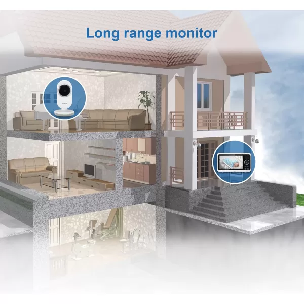 Newly Upgraded VTech VM3502 Video Monitor with Battery supports 12hr Videomode 21hr Audiomode 5 Screen 2 Cameras 1000ft Long Range Bright Night Vision 2WayTalk AutoonScreen Lullabies1 Camera