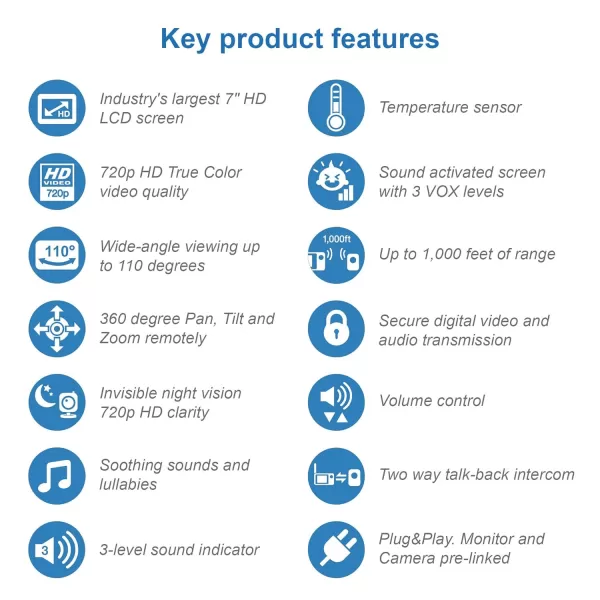 Upgraded VTech VM919HD Video Monitor with Battery Support 15hr Video Streaming 7 720p HD Display360 Panoramic Viewing 110 WideAngle ViewHD Night VisionUp to 1000ft RangeSecured Transmission1 Camera 7 Inch LCD Screen