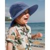 imageFURTALK Toddler Kids Sun Hat UPF 50 Sun Protective Bucket Hat for Baby Summer Beach HatsGreennavy