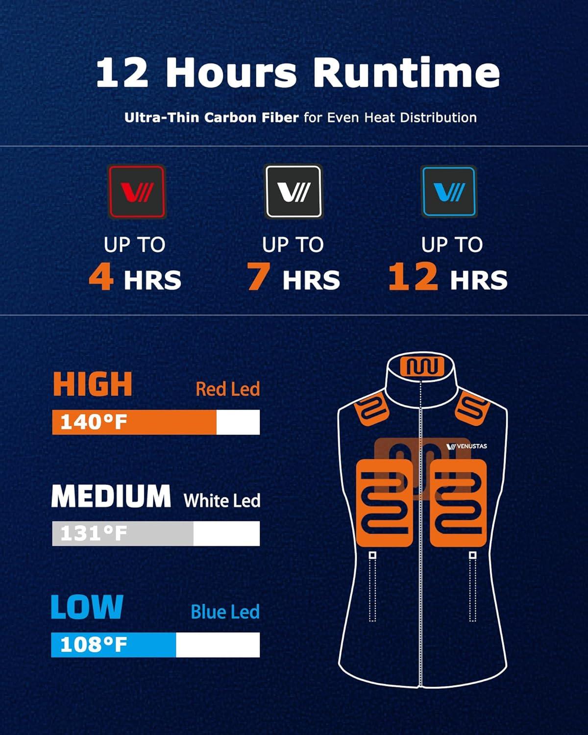 imageVenustas Womens Fleece Heated Vest with Battery Up to 20 Hours Runtime Insulated Electric CoatNavy