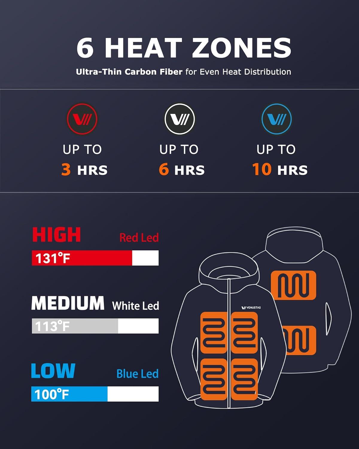imageVenustas Unisex Heated Hoodie with Battery QuarterZip Pullover Sweatshirt with 6 Heating Zones for Men ampamp WomenNavy