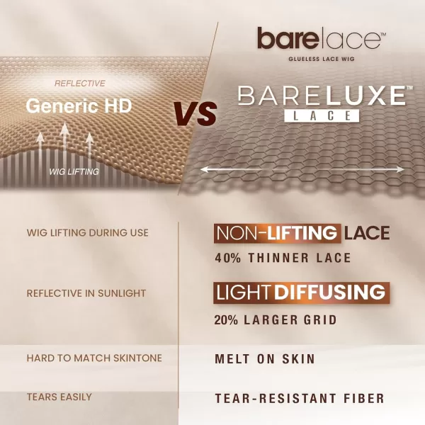 Sensationnel Bare Lace 13x6 wigs - Unit 2 Glueless synthetic with 180 degree preplucked hairline Non lifting 2040 larger grid thinner lace - BareLace unit 2 