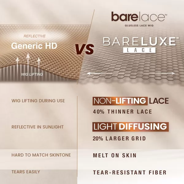Sensationnel Bare Lace Y-Part Front Wigs - Daria glueless wide 5 inch deep part lace synthetic with preplucked Non lifting 2040 larger grid thinner lace - BareLace Y-Part Daria 