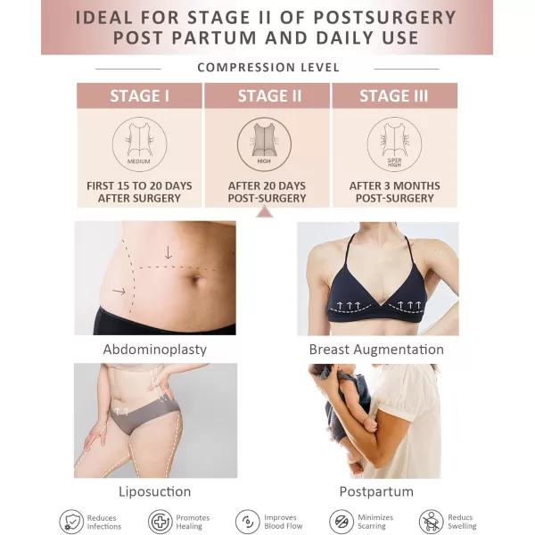 Fajas Colombianas Reductoras y Moldeadoras Shapewear for Women Tummy Control Postpartum Girdle Stage 2 BBL Faja