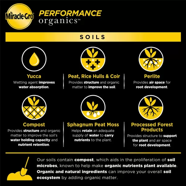 Miracle-Gro Performance Organics All Purpose Container Mix, 6 qt. - Organic, All Natural Plant Soil - Feed for up to 3 Months - All-Purpose Formula for Vegetables, Flowers and Herbs)